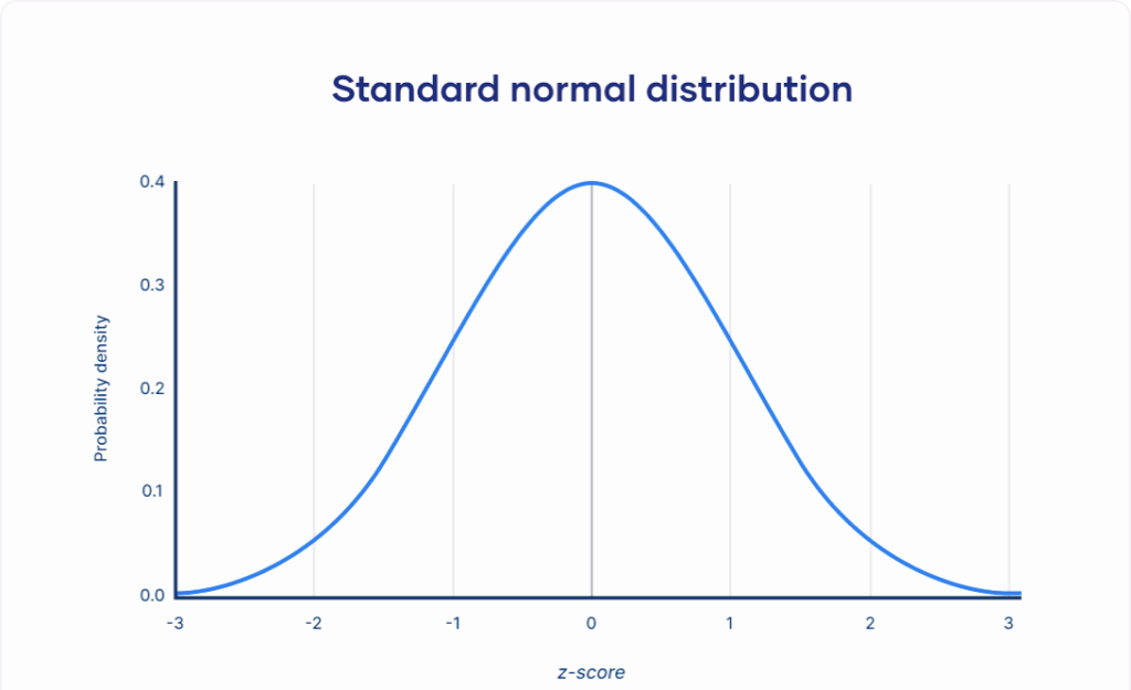 Biostatistics and Bioinformatics